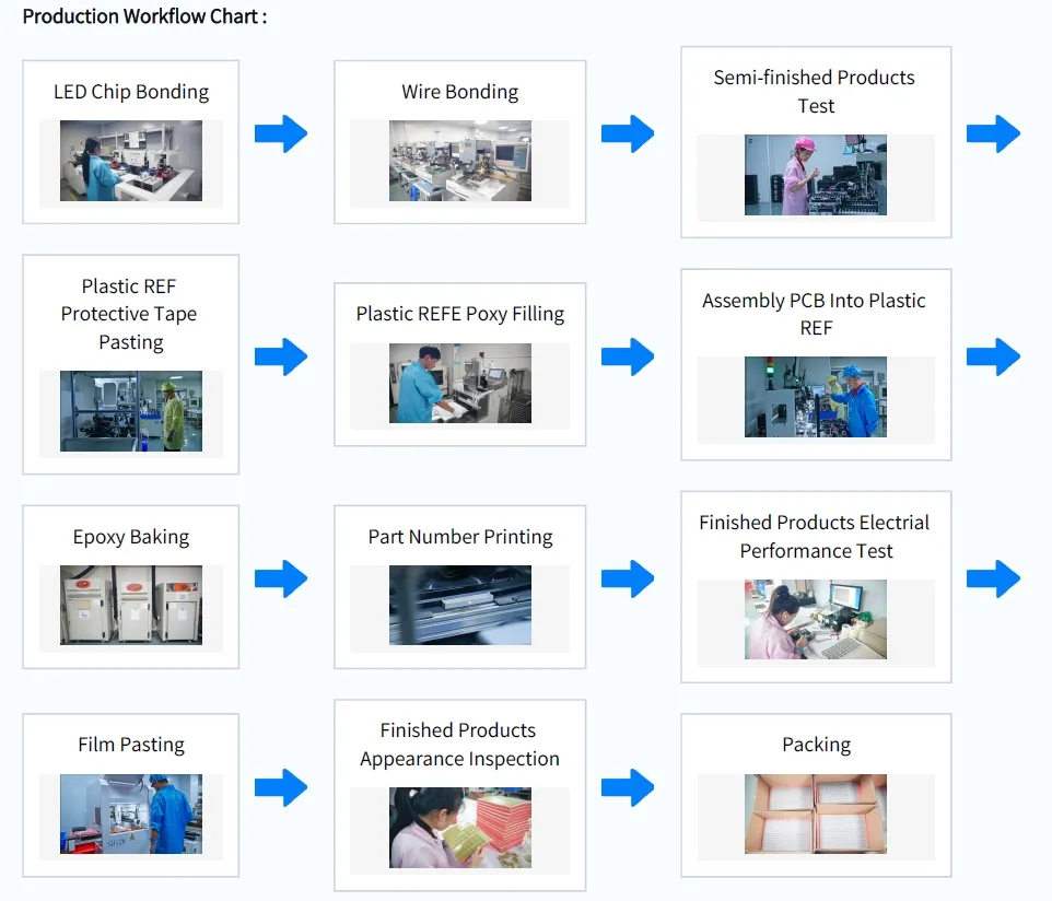 7 Display LED Segmen Anode Umum untuk Digital Oven Timer Ultra Putih / Biru 7